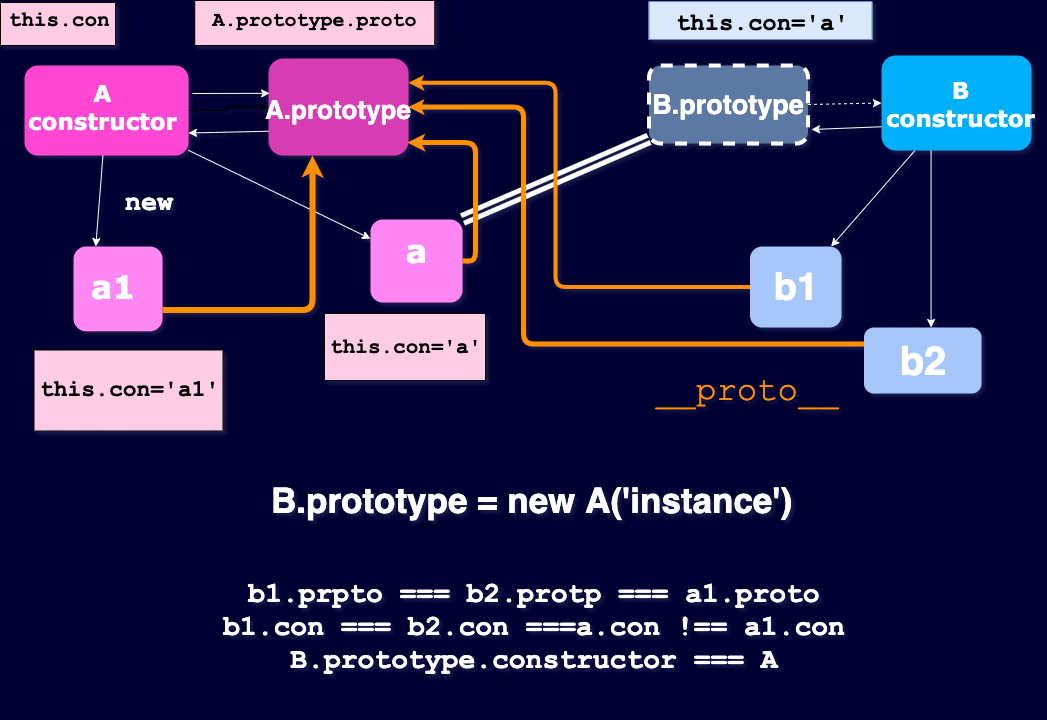 prototype-