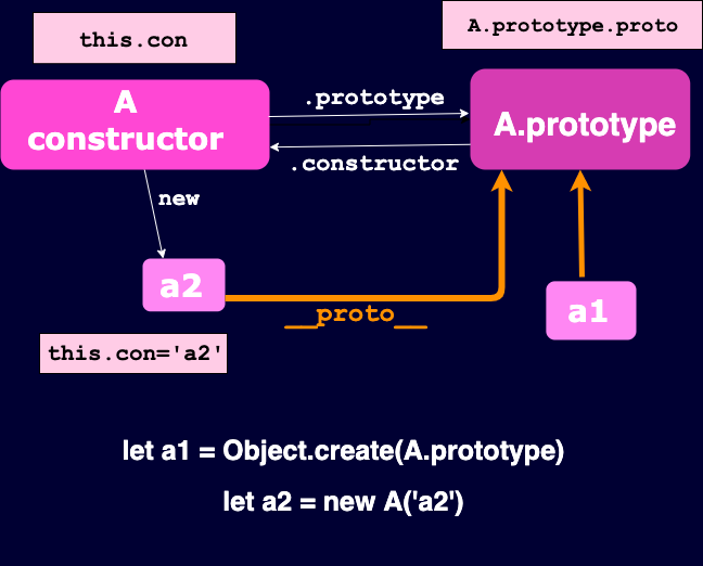 prototype-Page-2