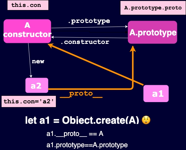 prototype-Page-3