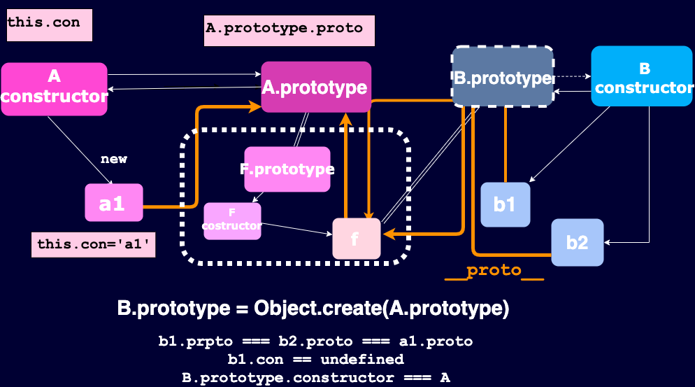 prototype-Page-4